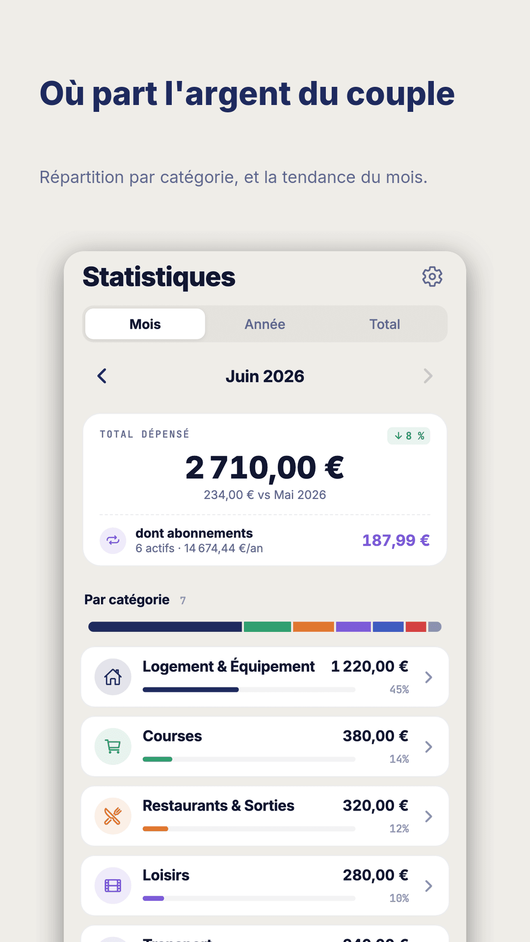 Statistiques du mois : total dépensé, tendance vs mois précédent et répartition par catégorie.